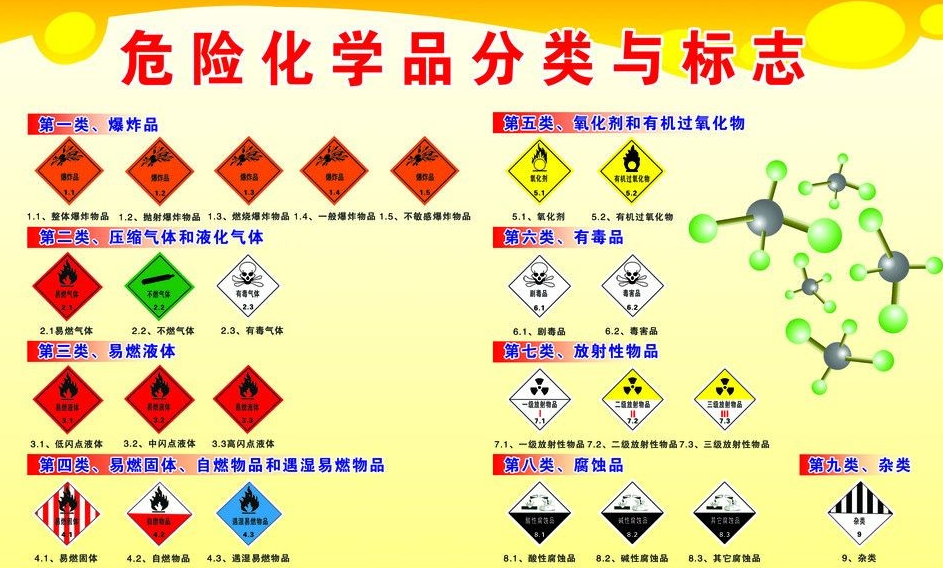 上海到临泽危险品运输